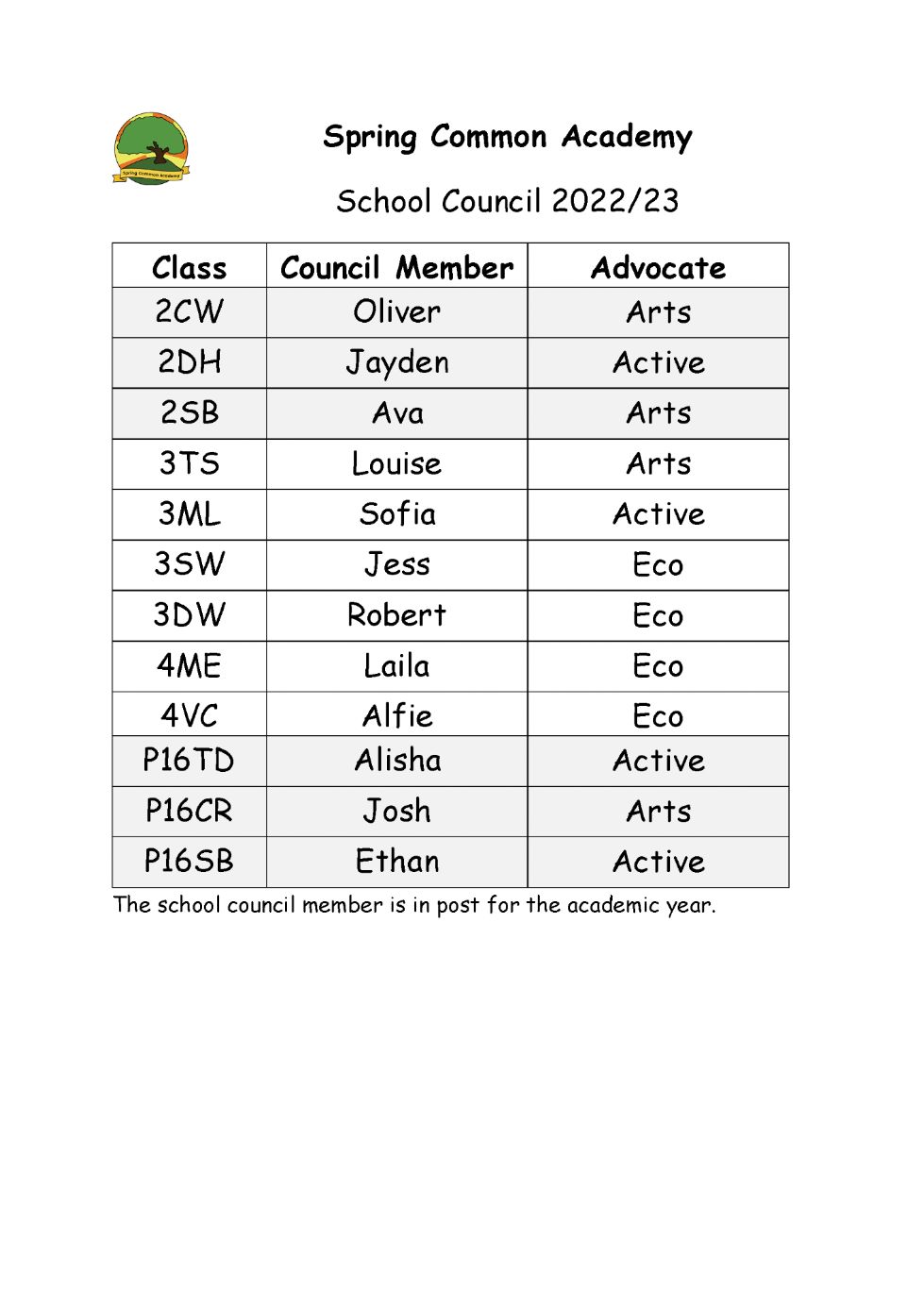 School Council 2022-23